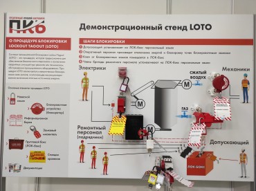 Тренинг-стенд LOCKOUT TAGOUT  WS007